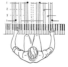 image of player from above with Klav notation